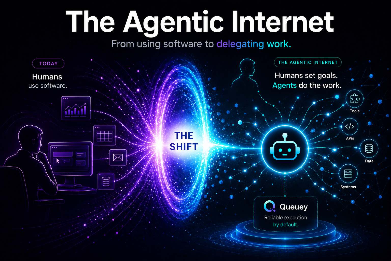 Web3 was about ownership. The Agentic Internet is about action.