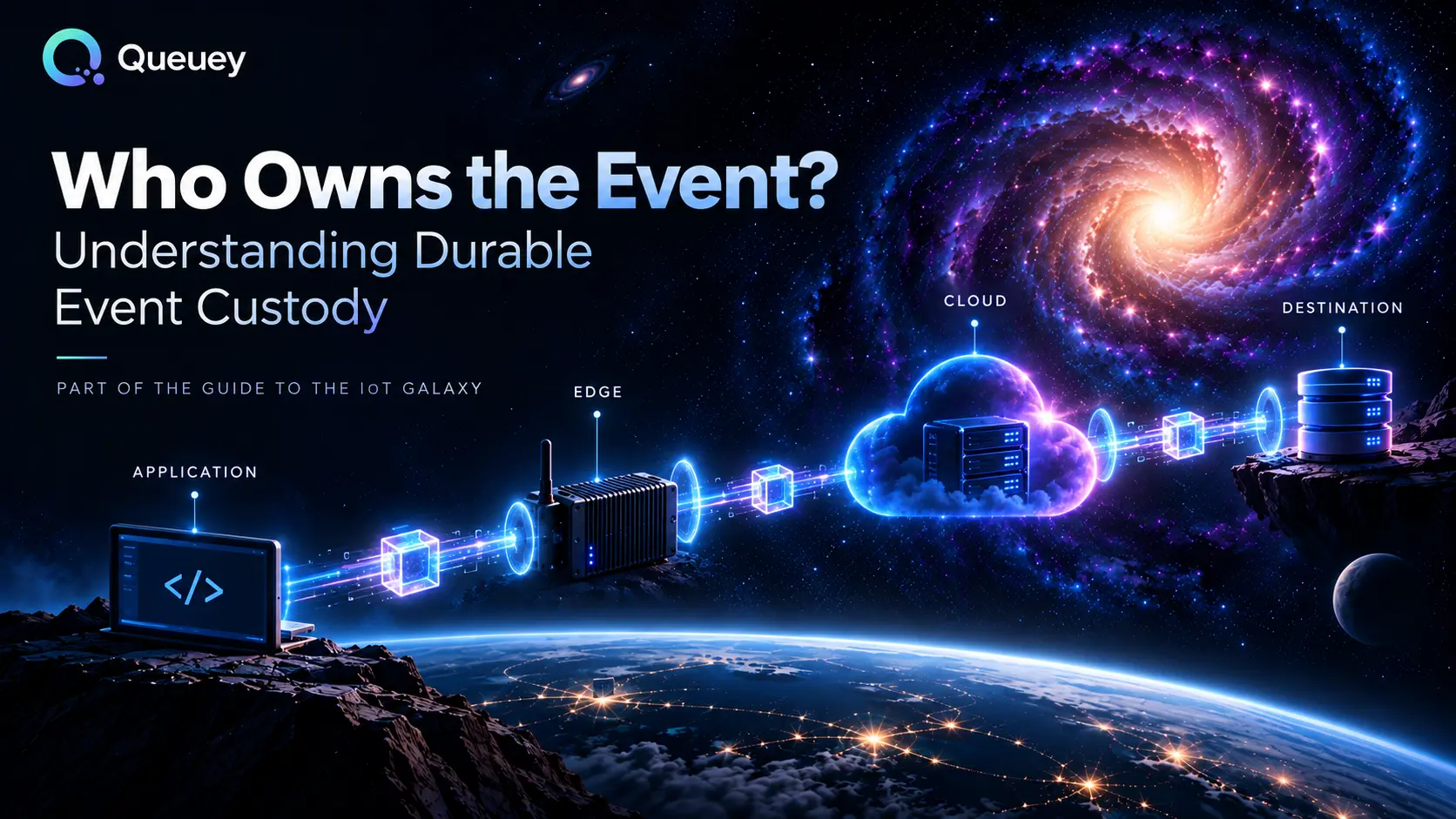 Queuey hero: an event passing custody from application to edge to cloud to destination along a glowing delivery path.