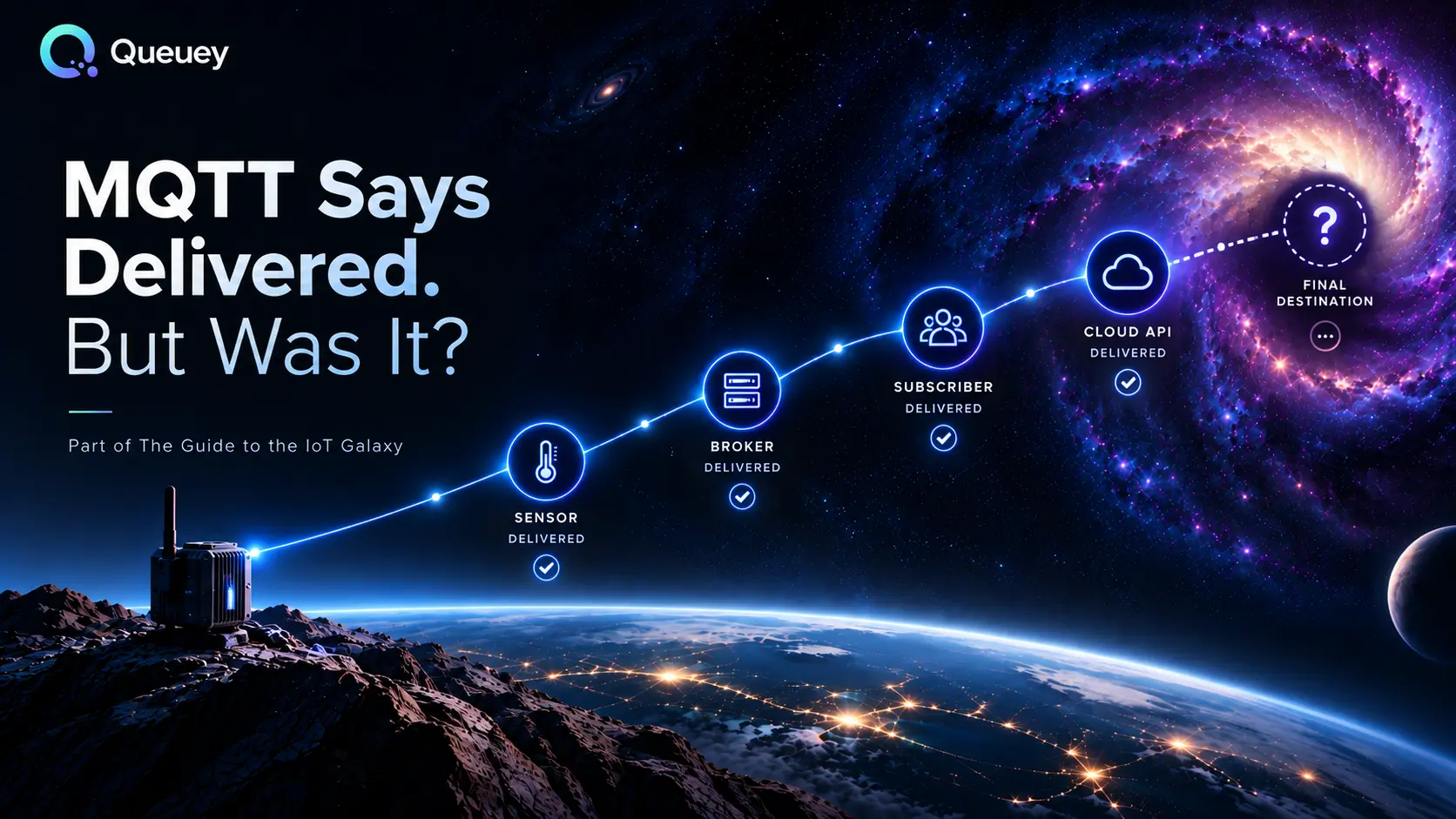 Queuey hero: a delivery chain from sensor to broker to subscriber to cloud API, all marked delivered, with the final destination unknown.