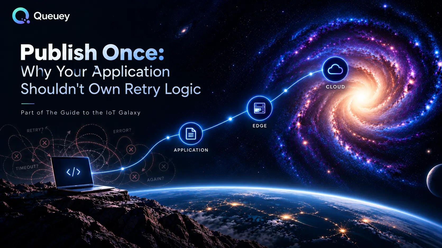 Queuey hero: tangled retry and timeout loops around an application, replaced by a single publish path through edge to cloud.