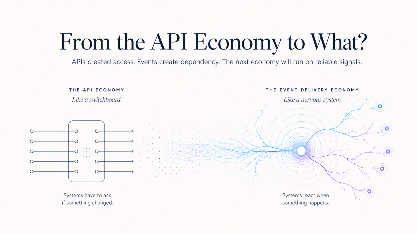 From the API Economy to What?