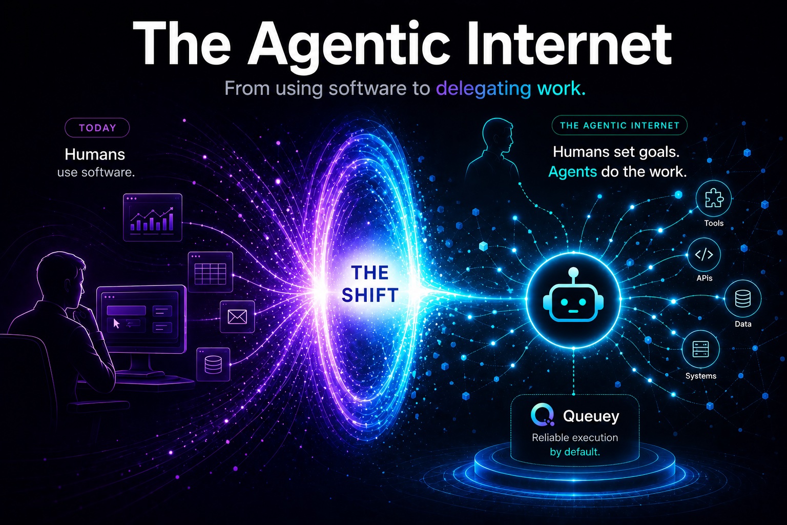 Web3 was about ownership. The Agentic Internet is about action.